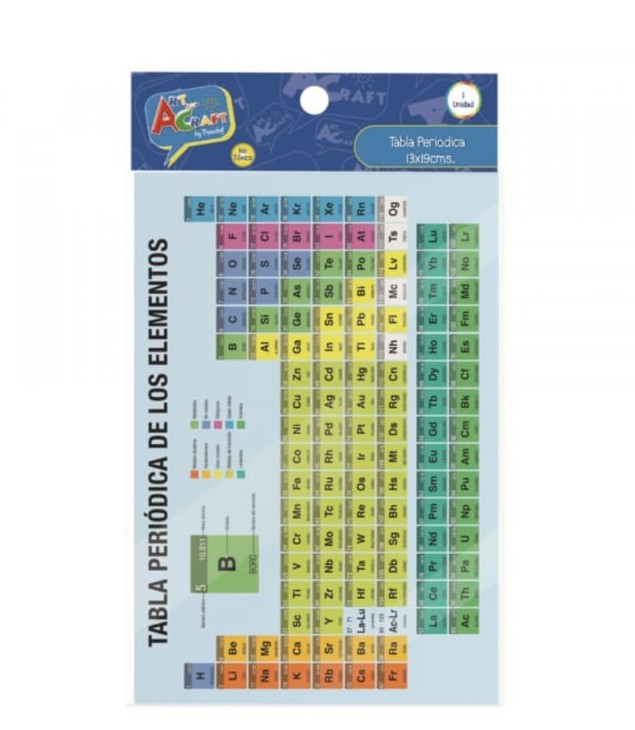 tabla periodica